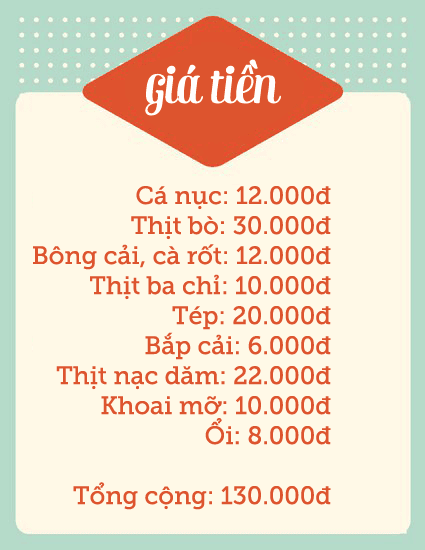 bua com 7 mon chi 130 nghin dong ca nha an no cang bung - 9